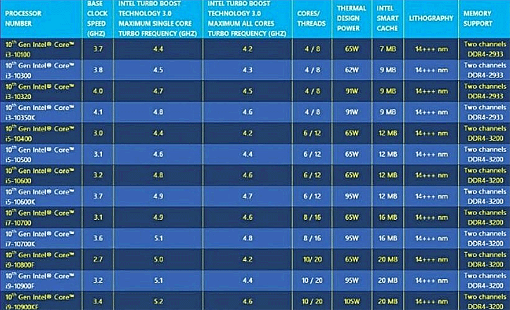 intel mobile 4 series benchmark